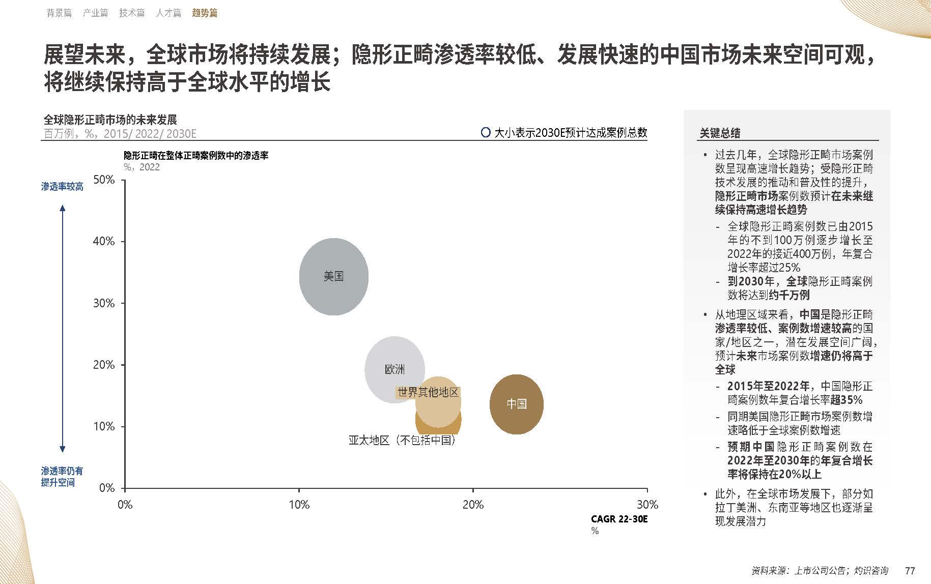 【09】20年溯源与展望：《中国隐形正畸行业白皮书》正式发布-图片5.png